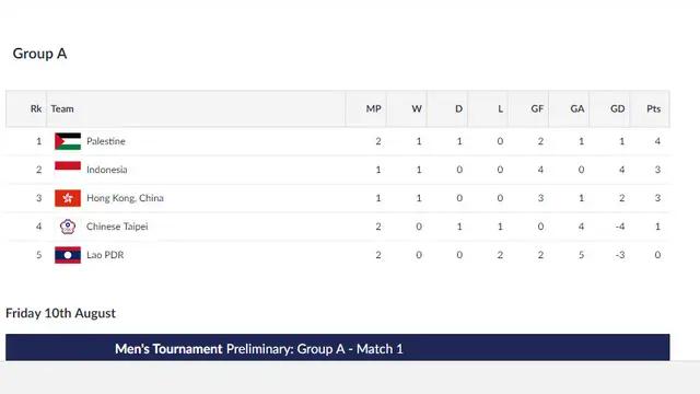 Klasemen Asian Games 2018