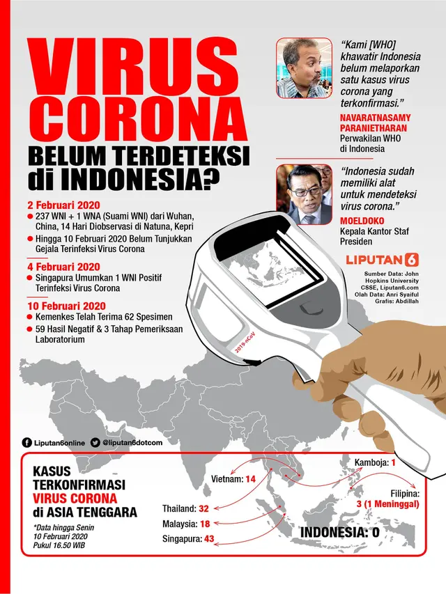 Infografis Virus Corona Belum Terdeteksi di Indonesia? (Liputan6.com/Abdillah)