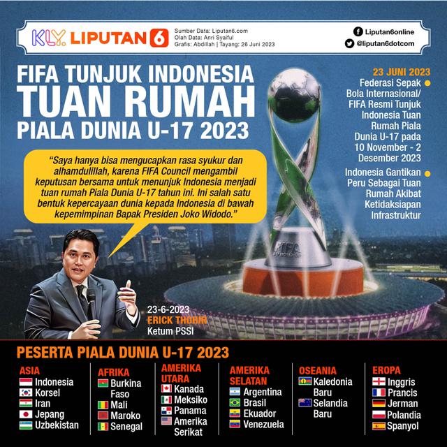 Infografis FIFA Tunjuk Indonesia Tuan Rumah Piala Dunia U-17 2023. (Liputan6.com/Abdillah)
