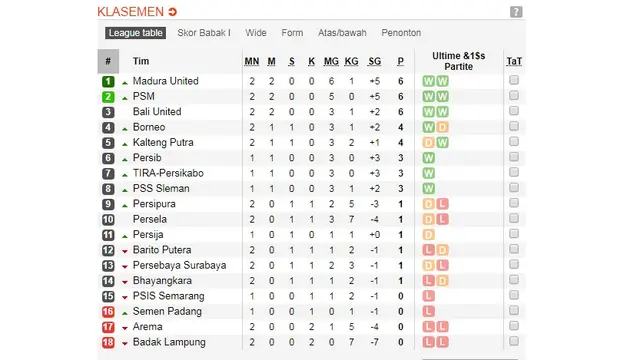 Klasemen Liga 1