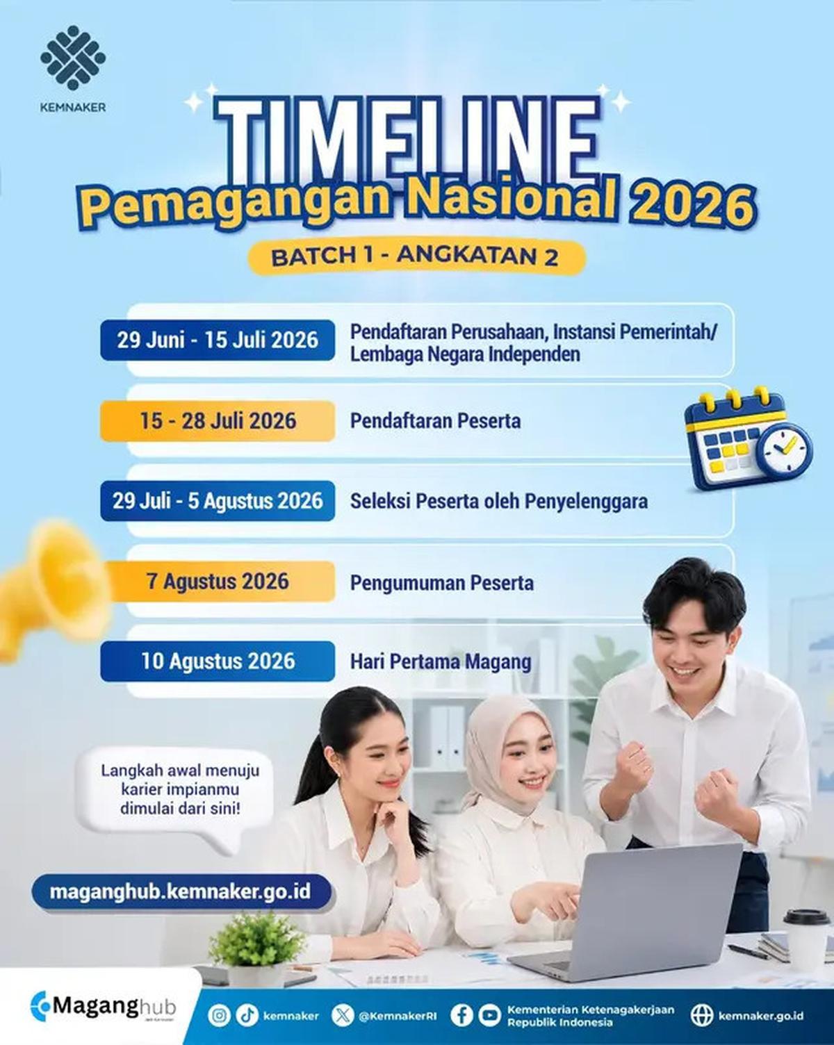 Jadwal Pelaksanaan Magang Nasional 2026 Batch 1 dari Pendaftaran hingga Hari Pertama Magang