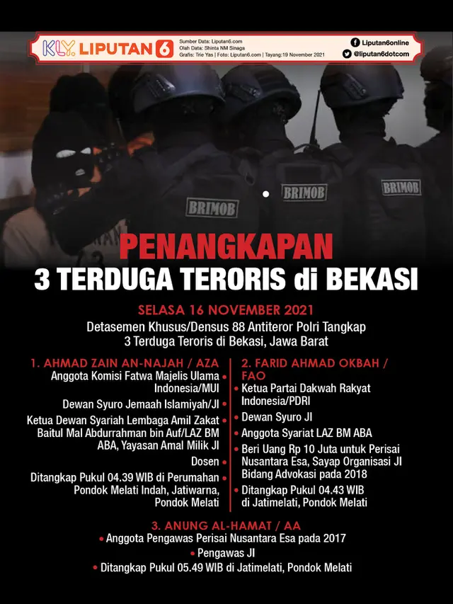 Infografis Penangkapan 3 Terduga Teroris di Bekasi