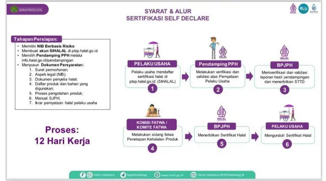 Infografis alur pengajuan sertifikasi halal self declare. (dok. BPJPH)