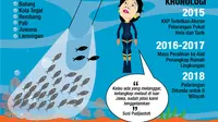 Empat Kapal Nelayan Pengguna Cantrang Diamankan Ditpolairud Polda Kalsel