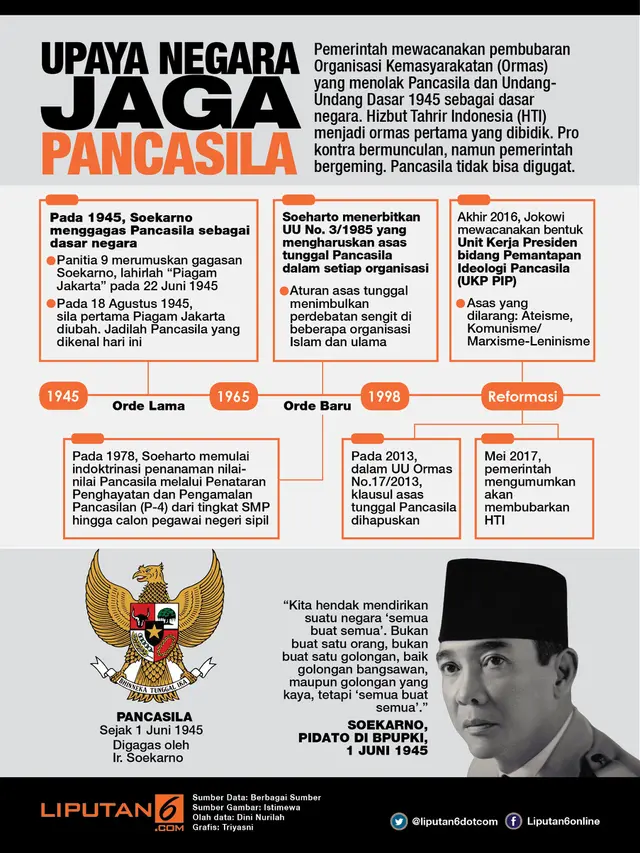 infografis pancasila