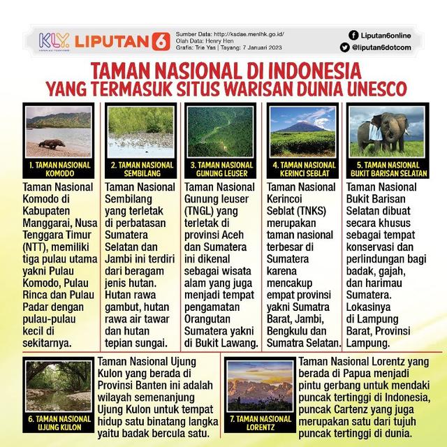 Infografis Taman Nasional di Indonesia yang Termasuk Situs Warisan Dunia UNESCO