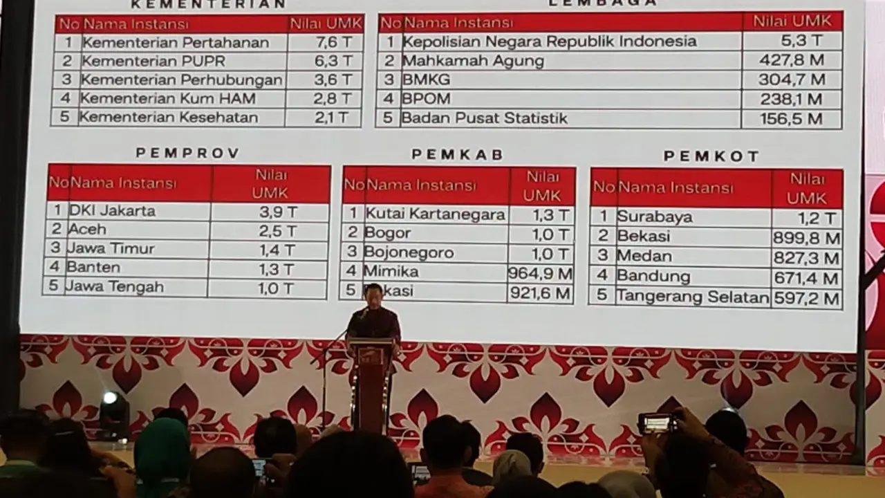 Pemkot Surabaya