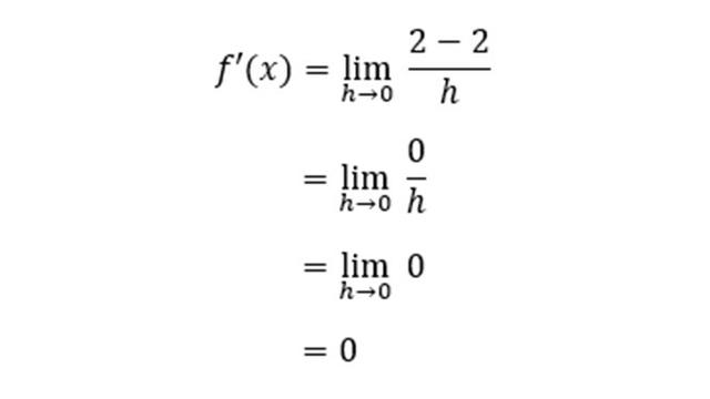 turunan fungsi aljabar