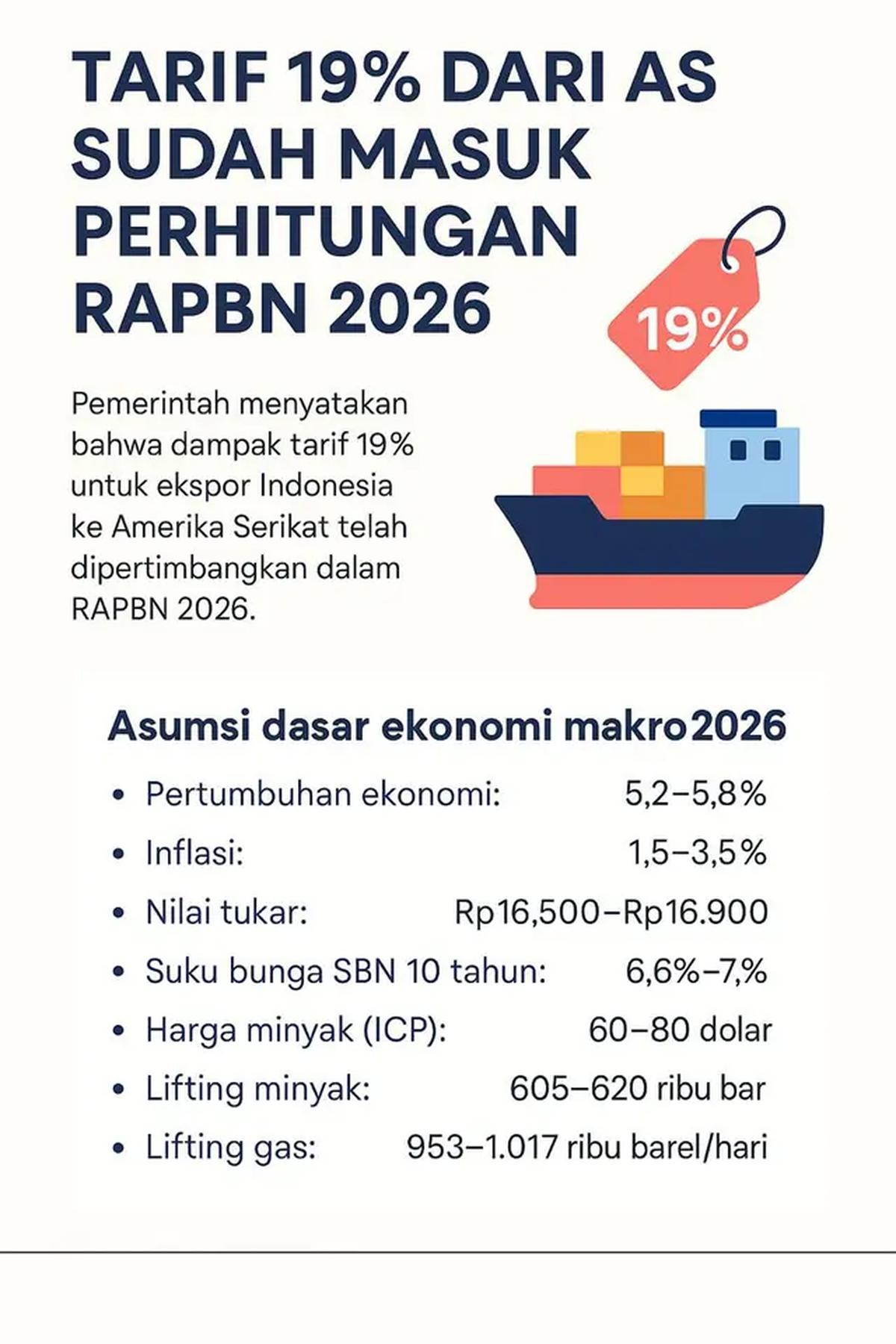 Infografis Asumsi Makro RAPBN 2026. Kemenkeu menyebutkan RAPBN 2026 sudah memperhitungkan tarif Trump 19%. (Ilustrasi by AI)