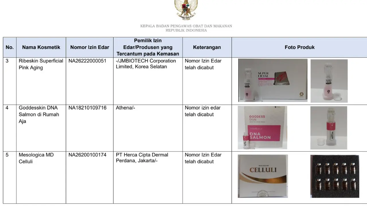 BPOM Amankan 16 Produk Kosmetik yang Gunakan Jarum atau Microneedle dalam Pengaplikasiannya