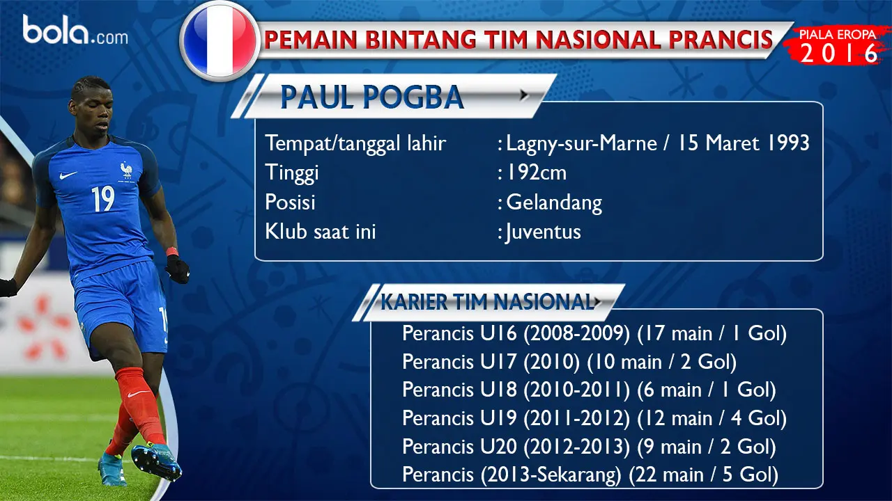 Paul Pogba