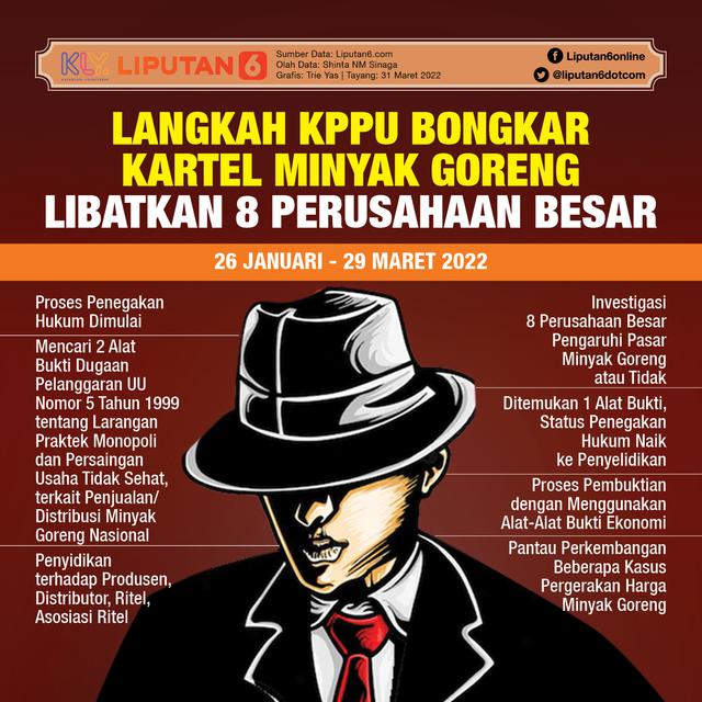 Infografis Langkah KPPU Bongkar Kartel Minyak Goreng Libatkan 8 Perusahaan Besar