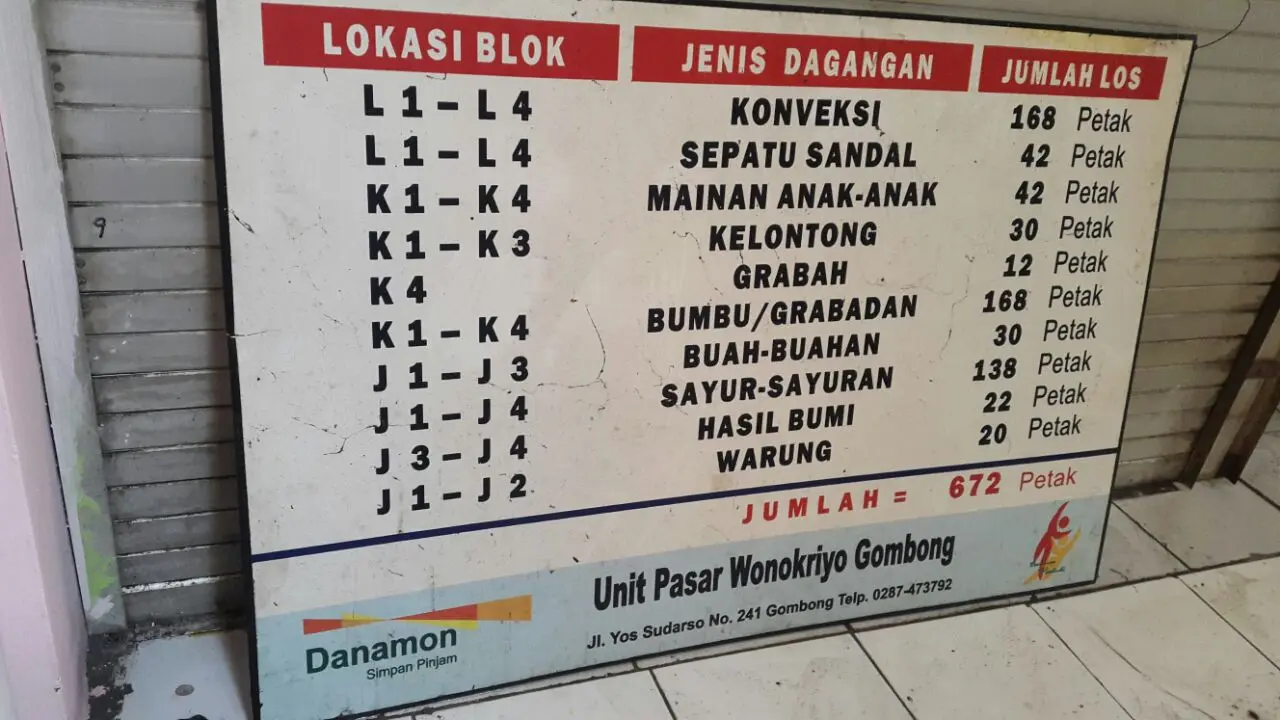 Kabar Gembira untuk Pedagang Pasar Wonokriyo Gombong