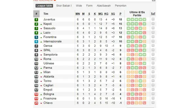 Serie A
