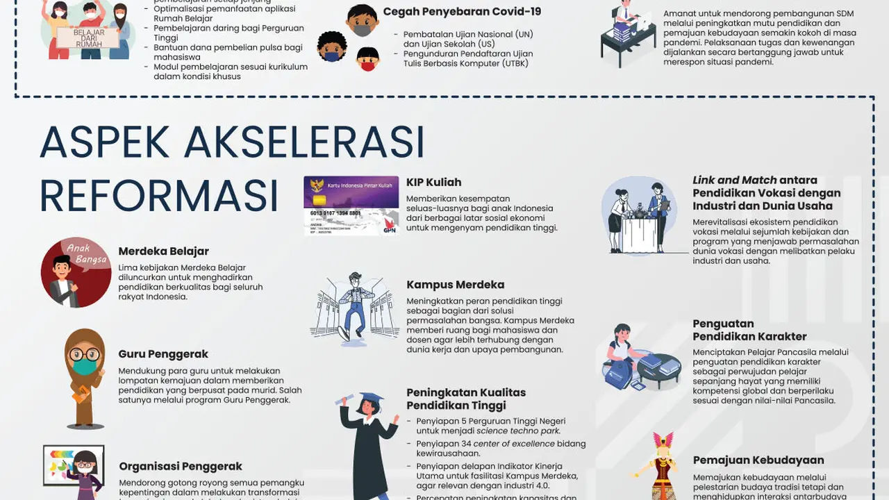 Bersatu Hadapi Covid-19 demi Kebangkitan Bangsa