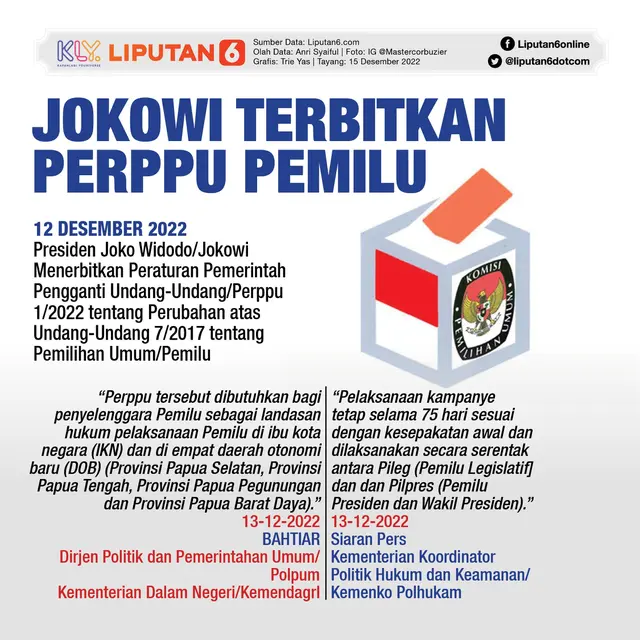 Infografis Jokowi Terbitkan Perppu Pemilu. (Liputan6.com/Trieyasni)
