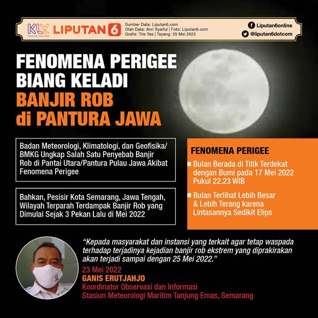 Infografis Fenomena Perigee Biang Keladi Banjir Rob di Pantura Jawa. (Liputan6.com/Trieyasni)