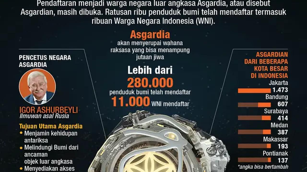 Asgardia, Negara di Luar Angkasa