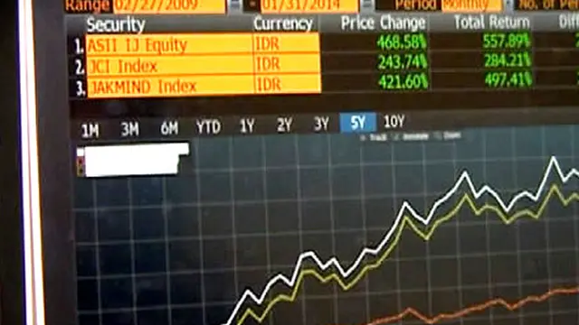 [MARKET UPDATE] IHSG Terbang Lagi atau Malah Tersungkur?