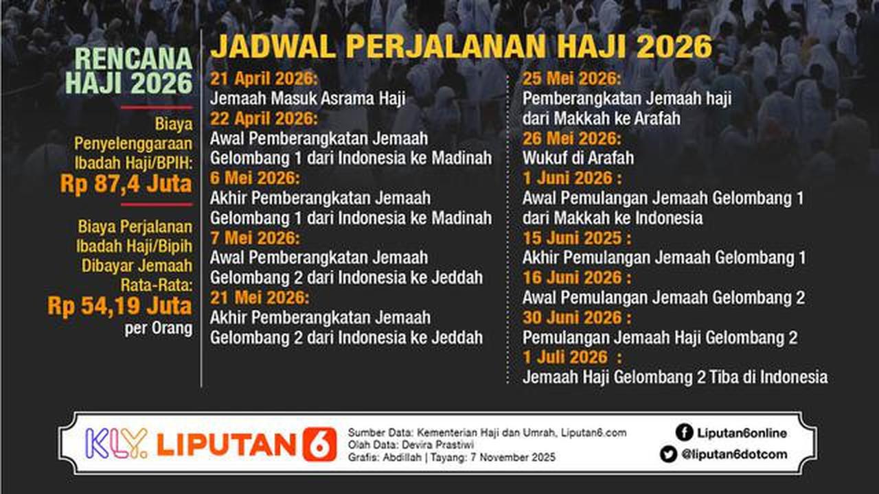Perbandingan Paket Roaming Haji 2026: Telkomsel, XL, hingga Indosat