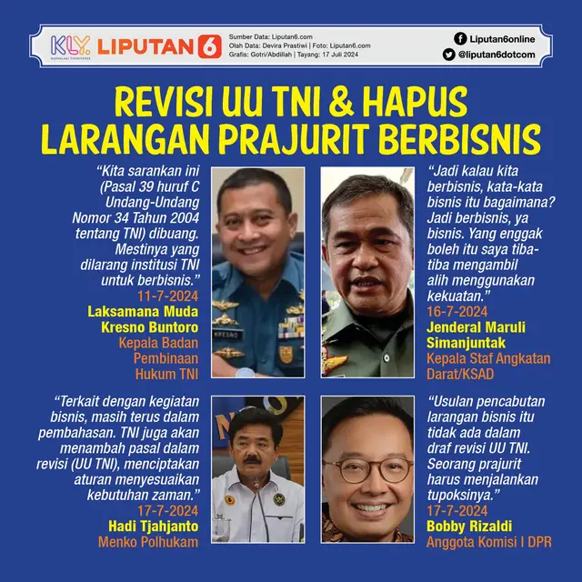 Infografis Revisi UU TNI dan Usulan Hapus Larangan Prajurit Berbisnis. (Liputan6.com/Gotri/Abdillah)