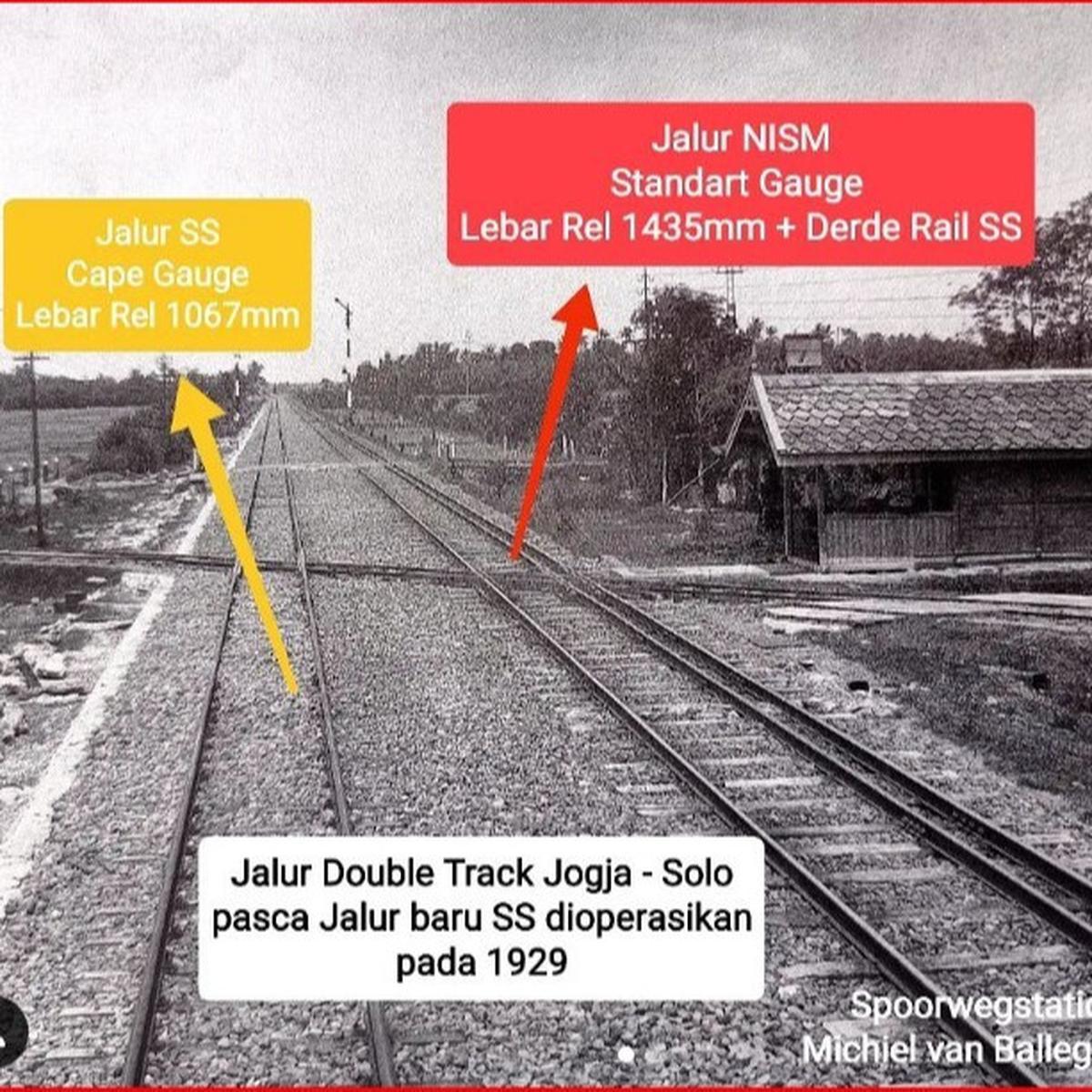 Jembatan kereta api SS Maguwo