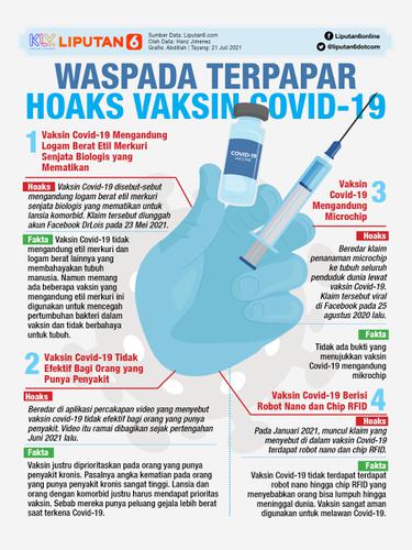 Infografis Cek Fakta Hoaks Vaksin