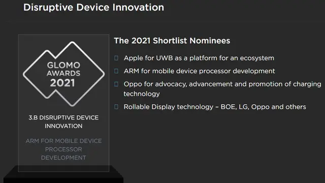 Glomo Awards 2021