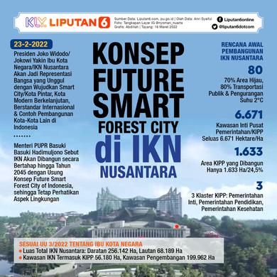 076676200_1647343823-Infografis_SQ_Konsep_Future_Smart_Forest_City_di_IKN_Nusantara