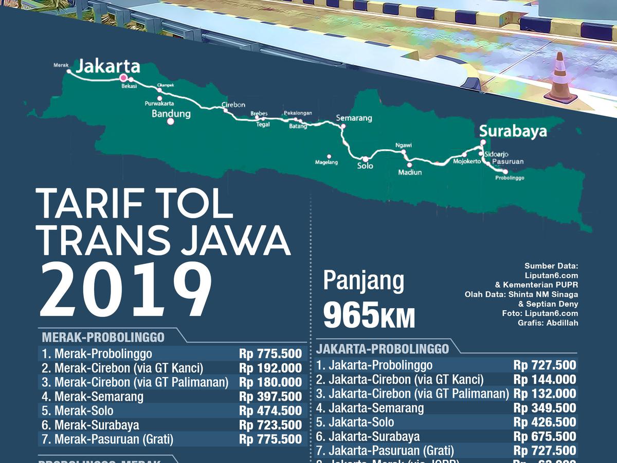 Terlengkap, Cek Tarif Tol Trans Jawa dari Merak hingga Pasuruan - Bisnis  Liputan6.com