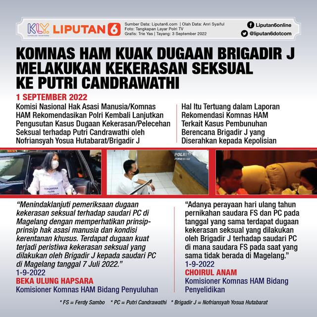 Infografis Komnas HAM Kuak Dugaan Brigadir J Lakukan Kekerasan Seksual ke Putri Candrawathi. (Liputan6.com/Trieyasni)