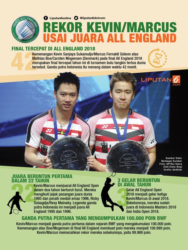 Infografis Rekor Kevin_Marcus Usai Juara All England