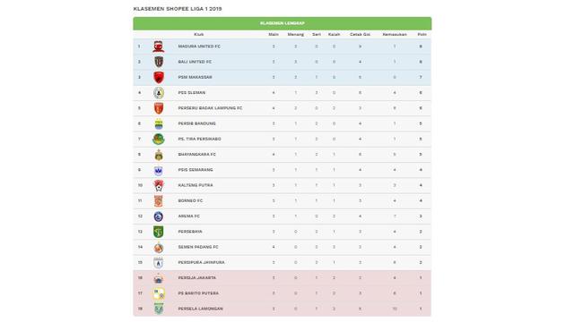 Klasemen Liga 1