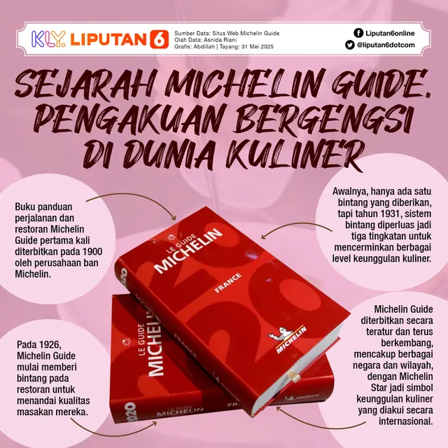 <p>Infografis Sejarah Michelin Guide, Pengakuan Bergengsi di Dunia Kuliner. (Liputan6.com/Abdillah)</p>