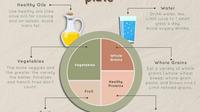 plant based plate (Sarrah Mita)