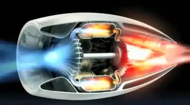 Beginilah animasi yang menjelaskan cara kerja mesin jet dari masuknya aliran udara dingin, pencampurannya dengan bahan bakar jet, dan keluaran jet panas yang memberikan daya dorong.
