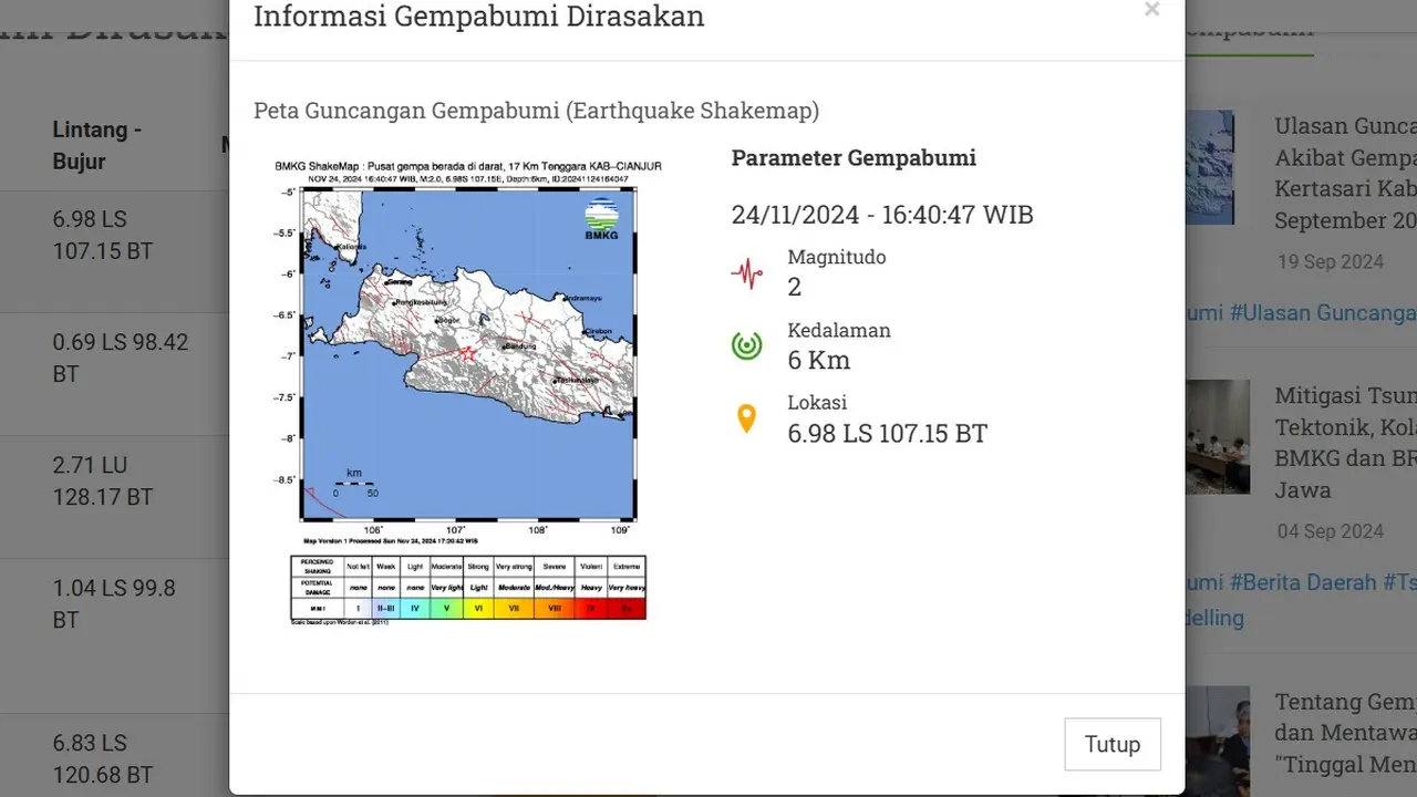 Gempa hari ini, Minggu (24/11/2024) di akhir pekan, menggetarkan sore tadi pukul 16:40:47 WIB di Indonesia, tepatnya wilayah Kabupaten Cianjur, Provinsi Jawa Barat.