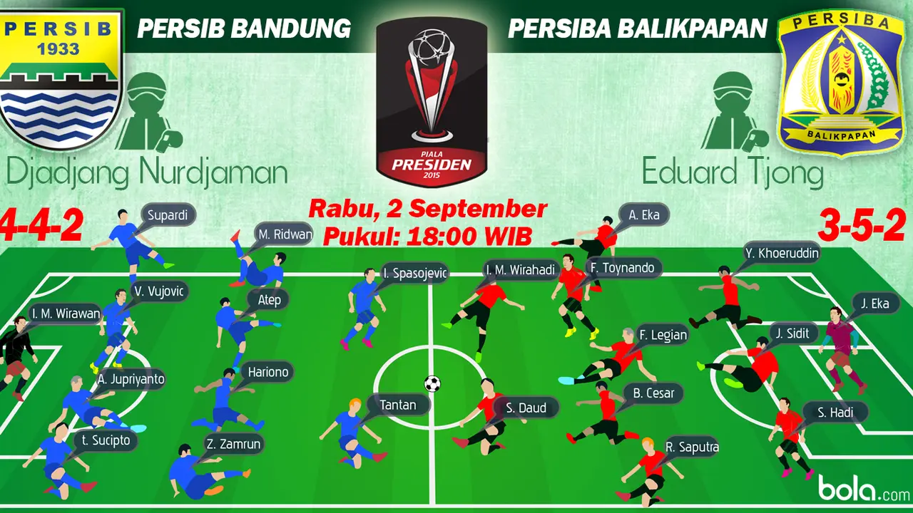 Susunan  Pemain Piala Presiden 2015: Persib Bandung vs Persiba Balikpapan