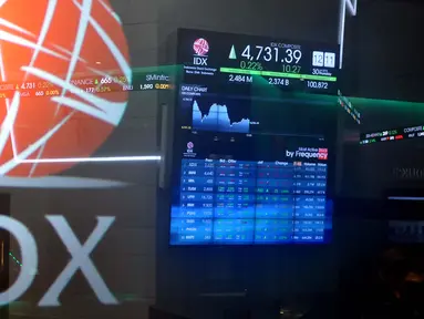 Papan harga saham terpampang di Bursa Efek Indonesia, Jakarta, Kamis (30/7/2015).  Setelah terus melemah, IHSG akhirnya menguat 29,82 poin  atau 0,61 persen) ke level 4.750,31. (Liputan6.com/Johan Tallo)