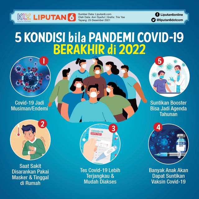 Infografis 5 Kondisi bila Pandemi Covid-19 Berakhir di 2022. (Liputan6.com/Trieyasni)