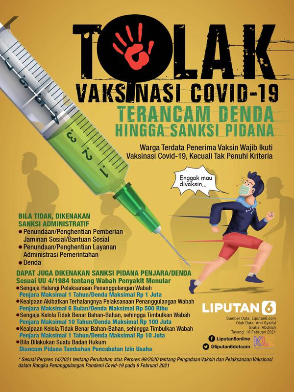 Infografis Tolak Vaksinasi Covid-19 Terancam Denda hingga Sanksi Pidana. (Liputan6.com/Abdillah)
