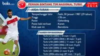 Catatan statistik penampilan Arda Turan saat berkostum timnas Turki (Bola.com)
