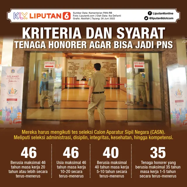 INFOGRAFIS JOURNAL_Kriteria dan Syarat Tenaga Honorer agar Bisa Jadi PNS