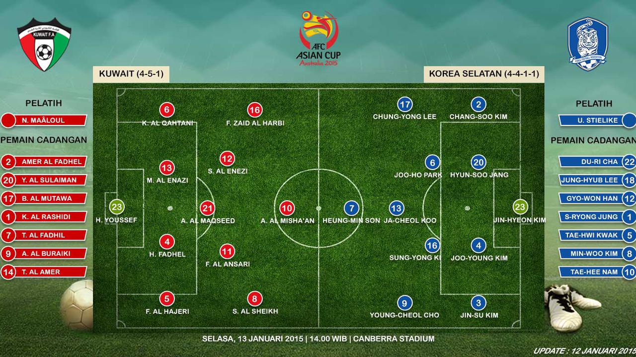 Kuwait vs Korea Selatan