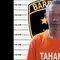 Polisi Bongkar Modus Penipuan Bantuan dari Dubai
