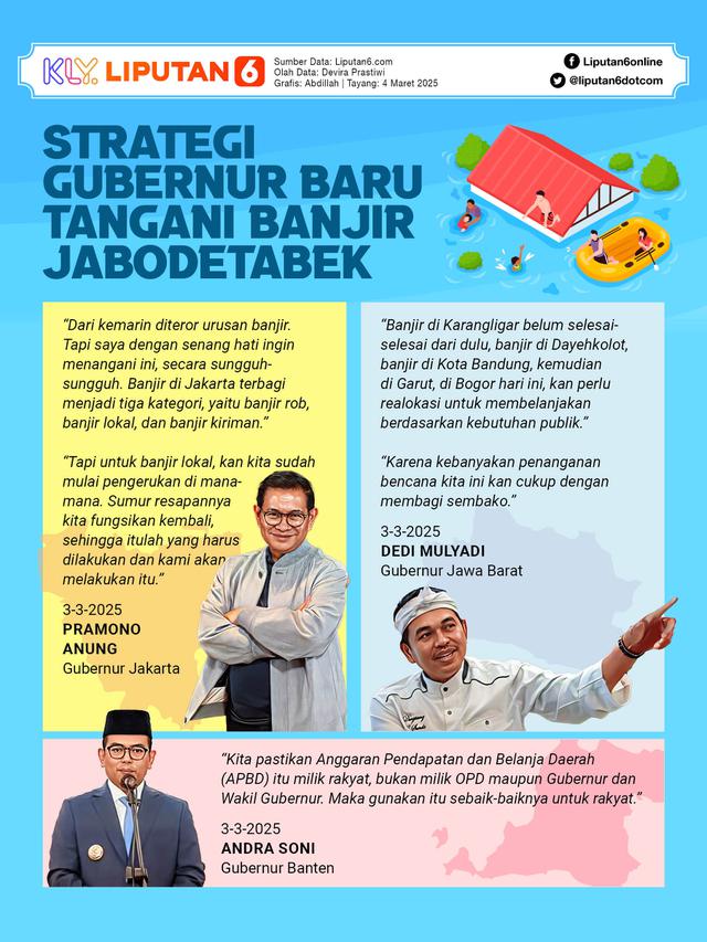Infografis Strategi Gubernur Baru Tangani Banjir Jabodetabek.