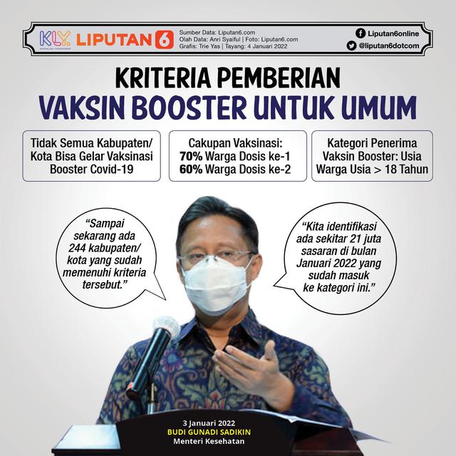 Infografis Kriteria Pemberian Vaksin Booster untuk Umum. (Liputan6.com/Trieyasni)
