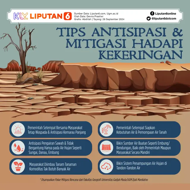 Infografis Tips Antisipasi dan Mitigasi Hadapi Kekeringan. (Liputan6.com/Abdillah)