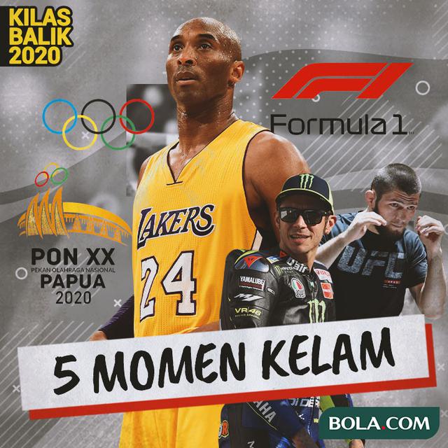 Kilas Balik 2020 - 5 Momen Kelam
