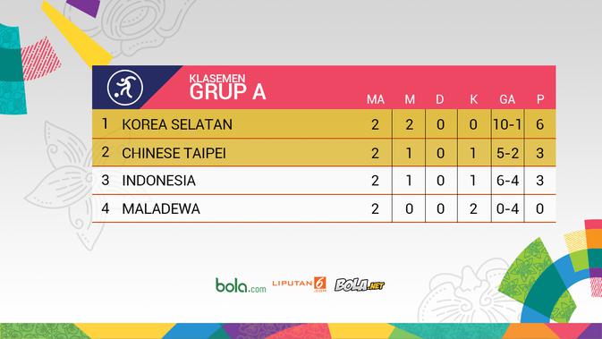 Klasemen Grup A Sepak Bola Putri Asian Games 2018. (Bola.com/Dody Iryawan)